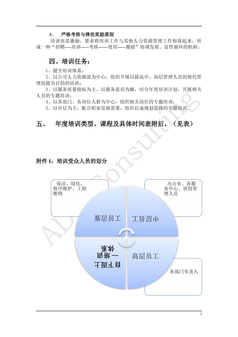 某物业年度培训计划_第2页