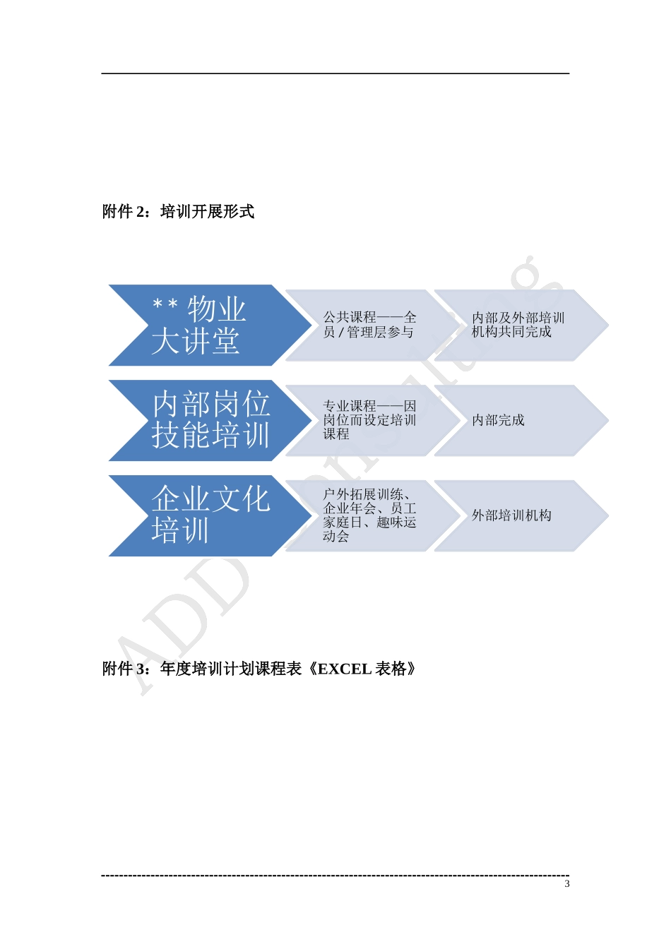 某物业年度培训计划_第3页
