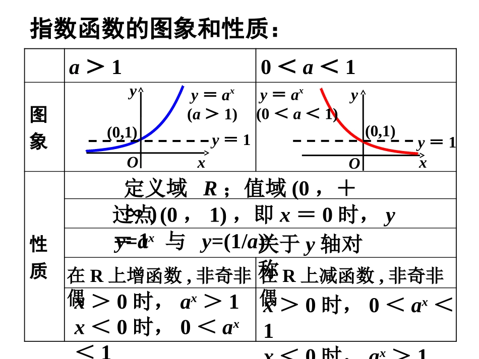 224对数函数及其性质_第2页