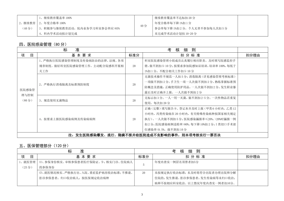 临床科室综合目标管理考核细则_第3页