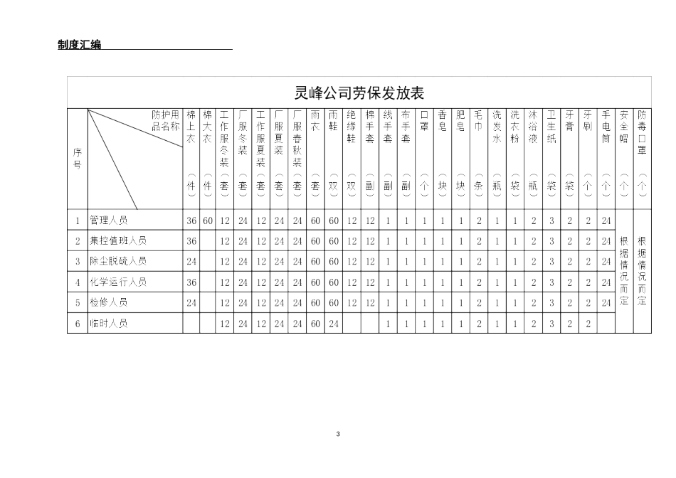 劳动保护用品管理办法_第3页