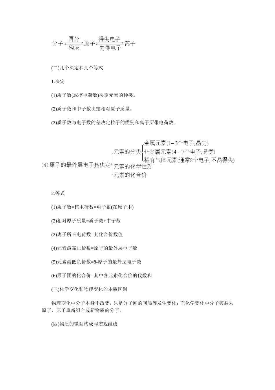 物质的组成和结构专题复习_第3页