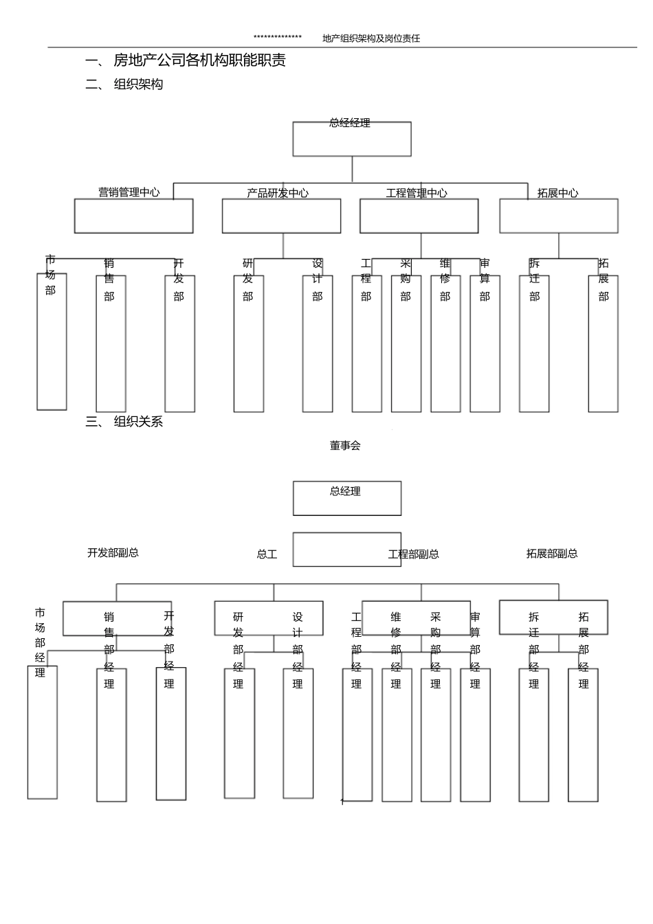 房地产公司各职能部门职责_第1页