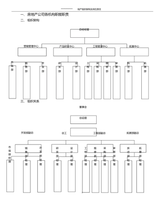 房地产公司各职能部门职责