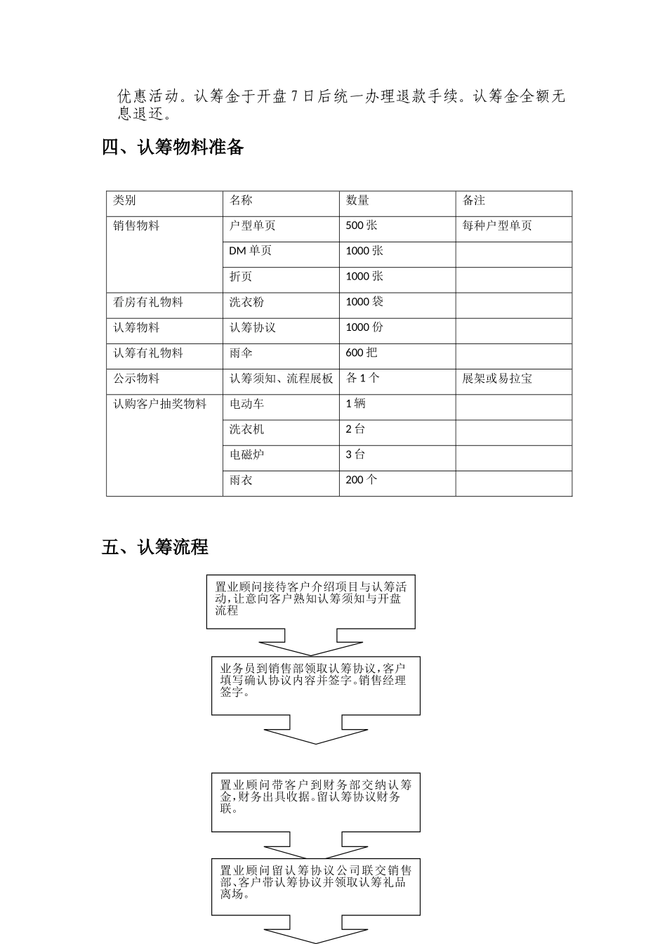 房地产认筹方案_第3页