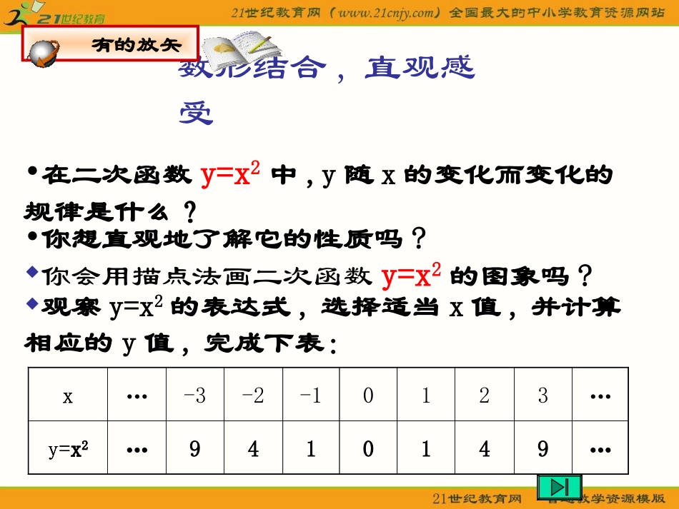 222二次函数y=ax2的图象和性质课件(沪科版九年级上)(共23张PPT)_第2页