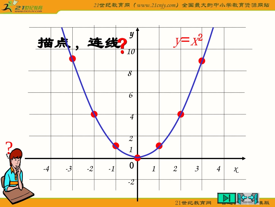 222二次函数y=ax2的图象和性质课件(沪科版九年级上)(共23张PPT)_第3页