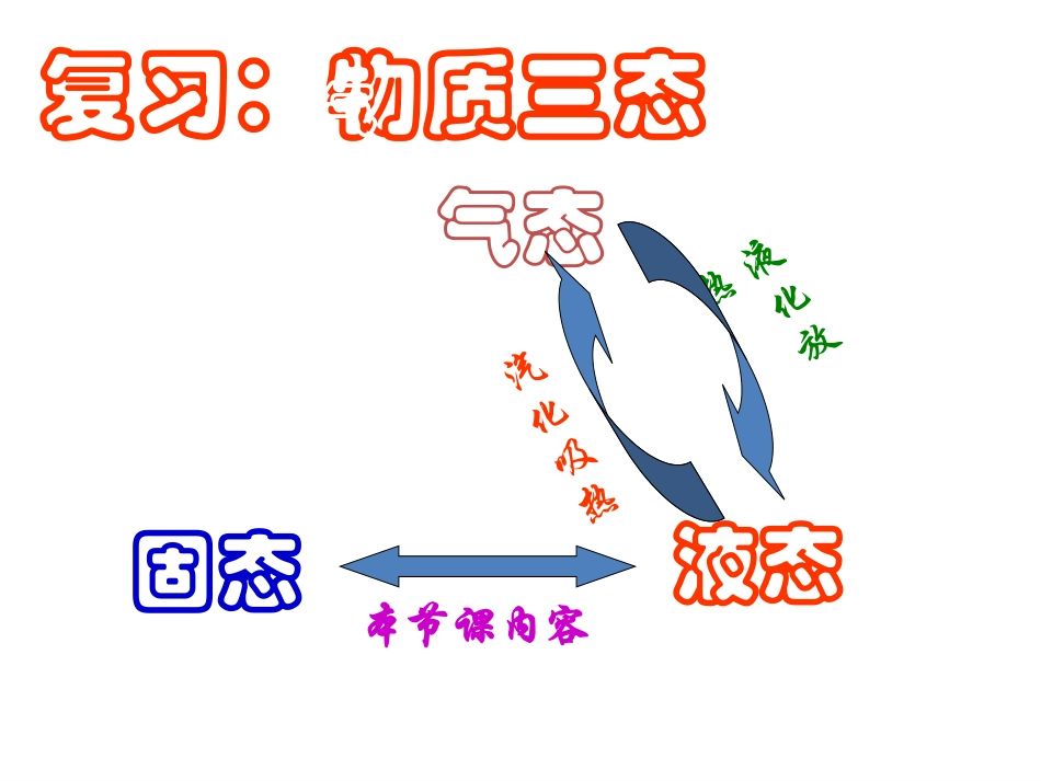 23《熔化和凝固》9-24-(2)_第2页