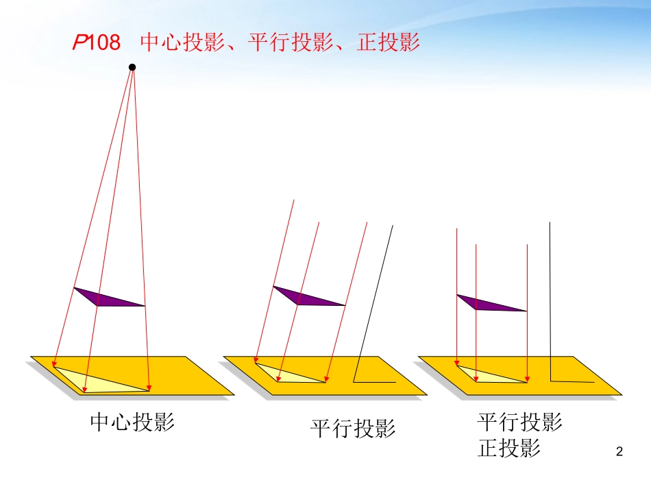 九年级数学下册投影与视图中考复习课件新人教版【www3educom】_第2页