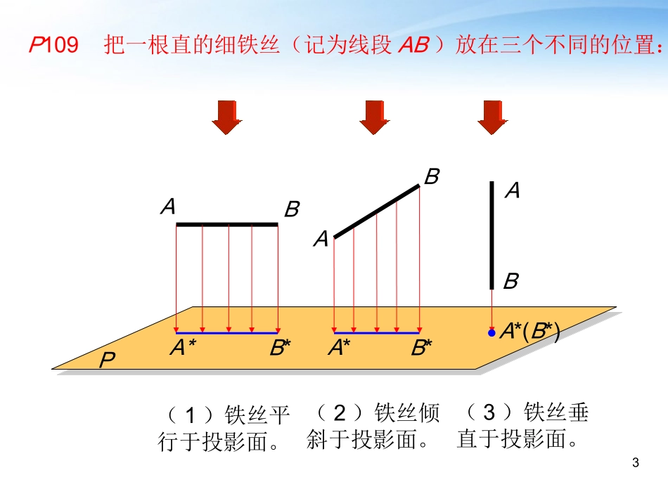 九年级数学下册投影与视图中考复习课件新人教版【www3educom】_第3页