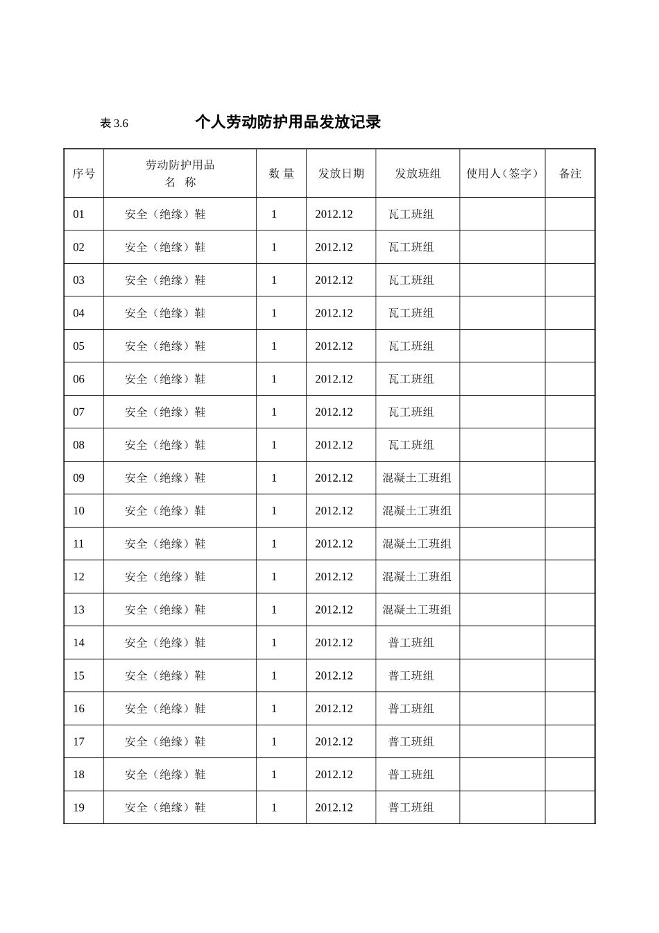 个人劳动防护用品发放记录_第3页