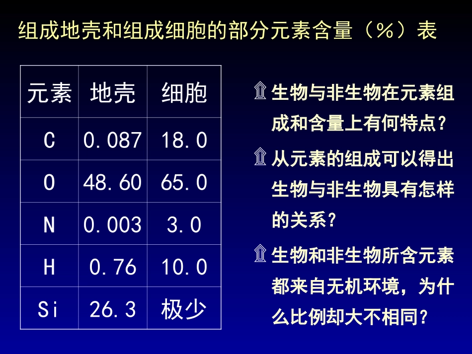 2015年2.1-细胞中的元素和化合物(必修一课件)_第3页