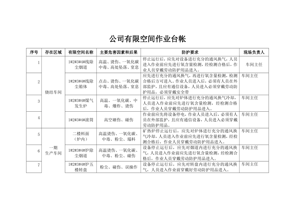 有限空间作业管理台帐_第1页