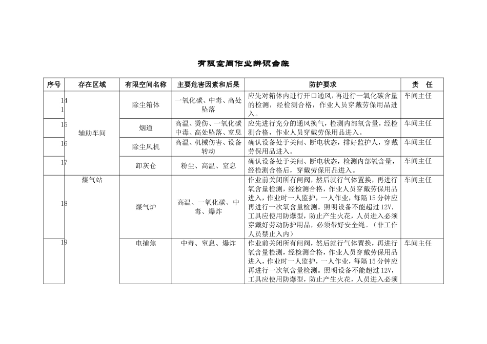 有限空间作业管理台帐_第3页