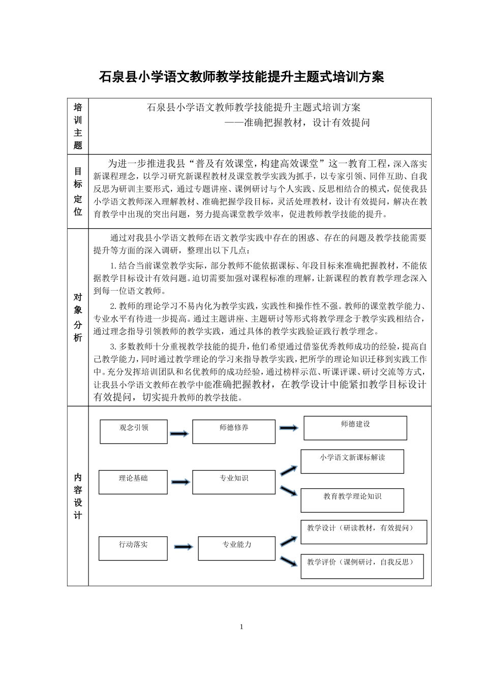 石泉县小学语文培训方案_第1页