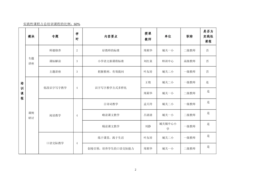 石泉县小学语文培训方案_第2页