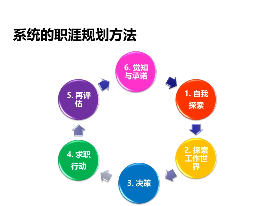 职业生涯规划书设计与制作_第2页
