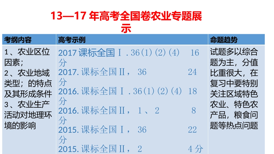 高三地理农业专题复习_第2页