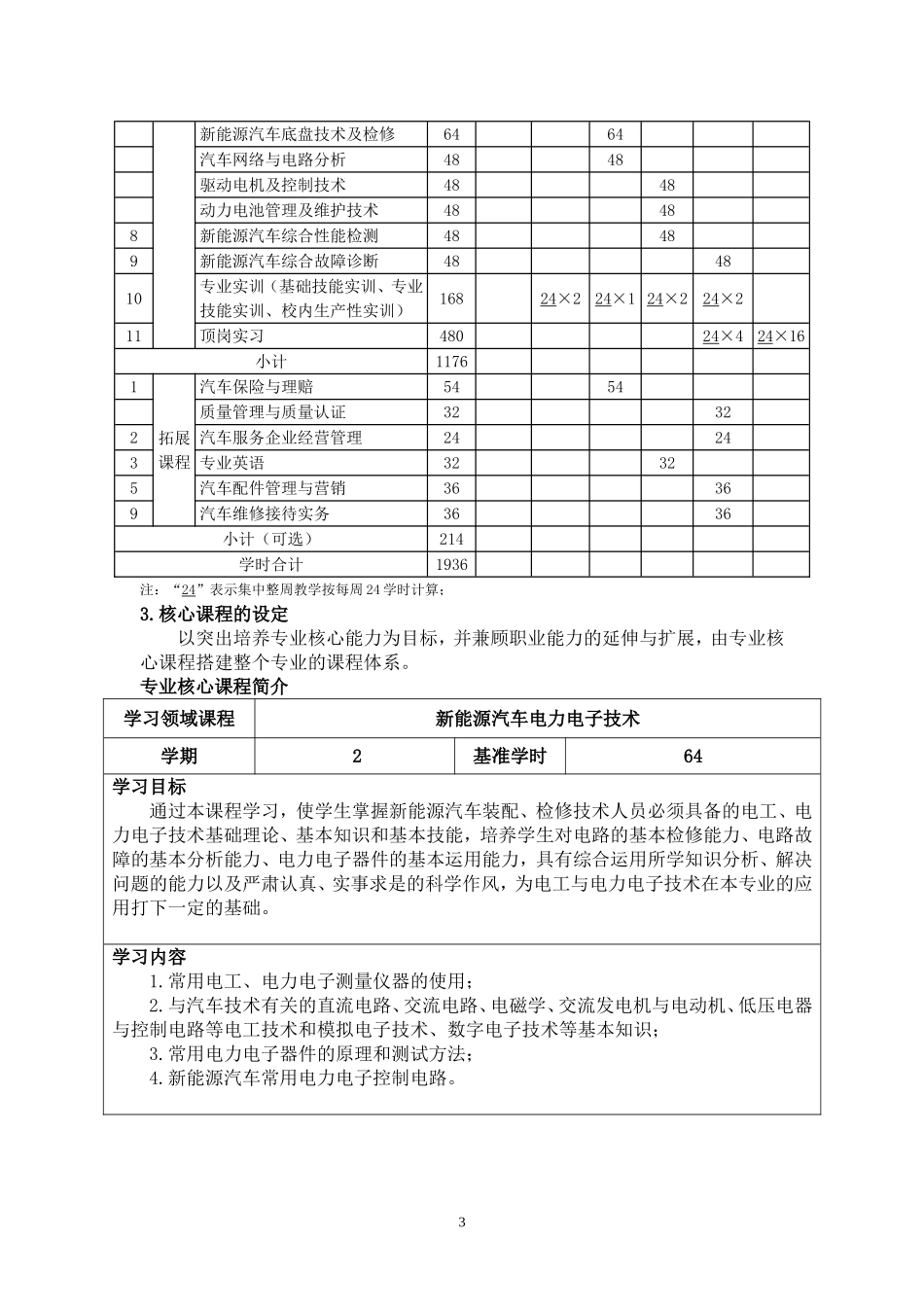 新能源汽车维修技术专业-人才培养方案2_第3页