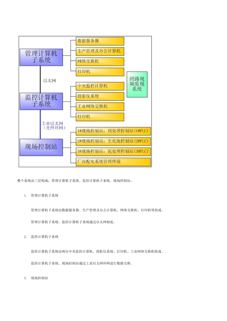 污水处理厂自动化监控系统技术方案_第3页
