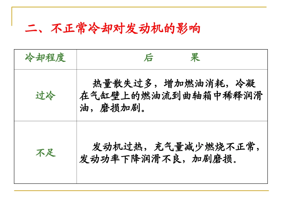 汽车冷却系统ppt_第3页
