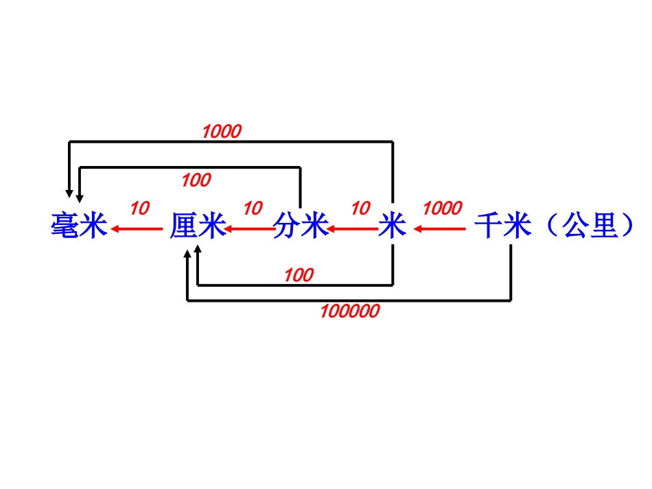 北师大六年级下册《比例尺》_第1页