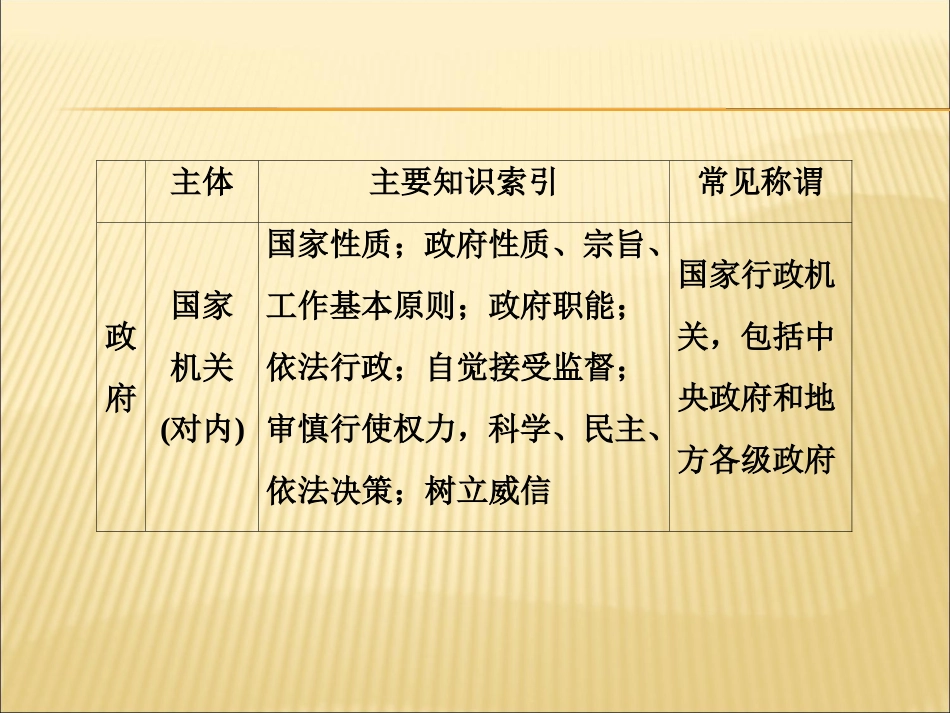 2016届高考政治第一轮复习课件第十二课生活在人民当家作主的国家_第3页
