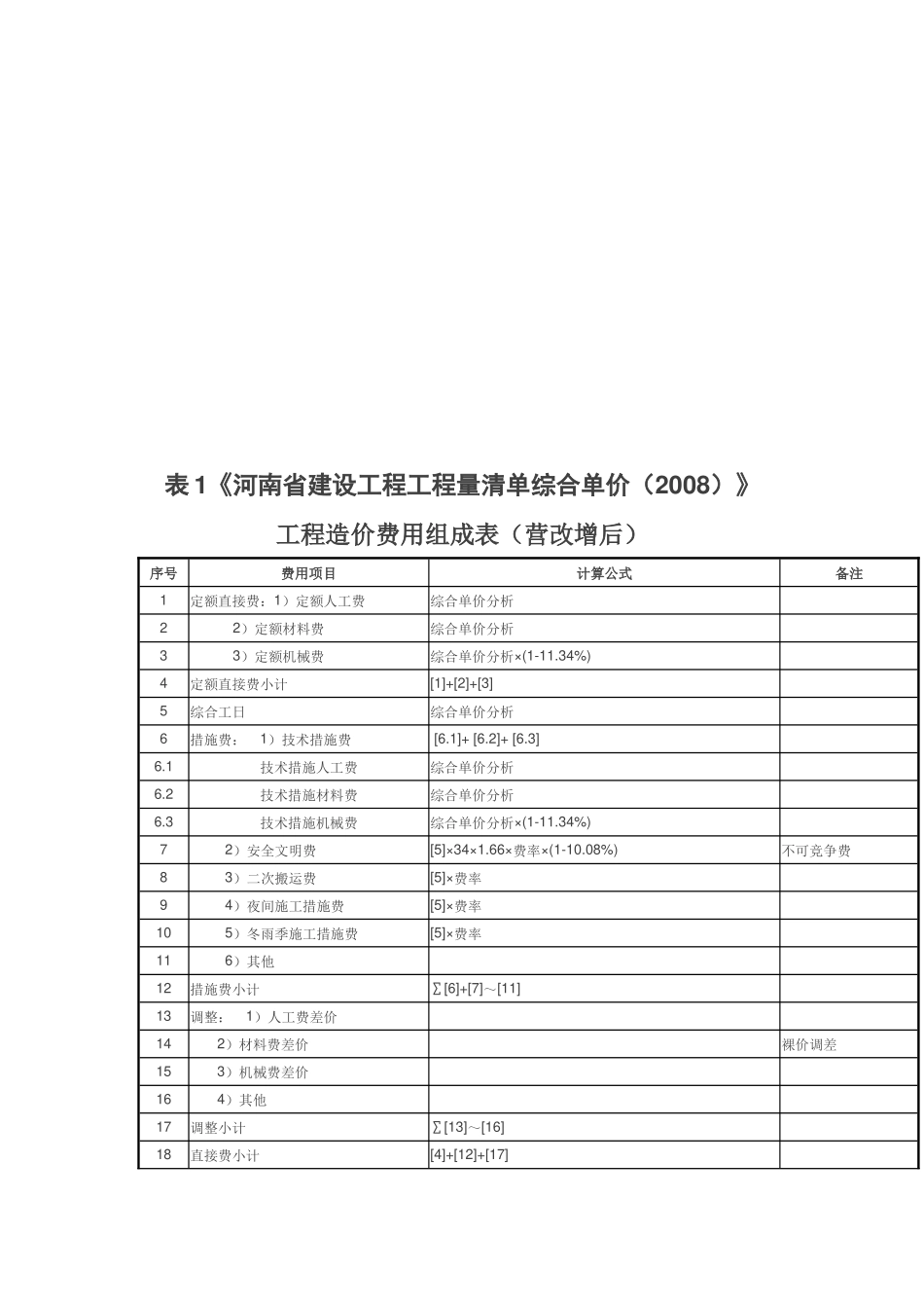 河南省建筑业“营改增”后计价依据 调整的实施细则_第3页