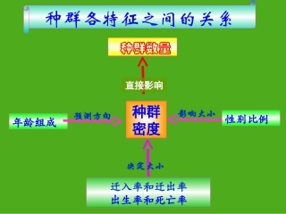 第2节_种群数量的变化新授课