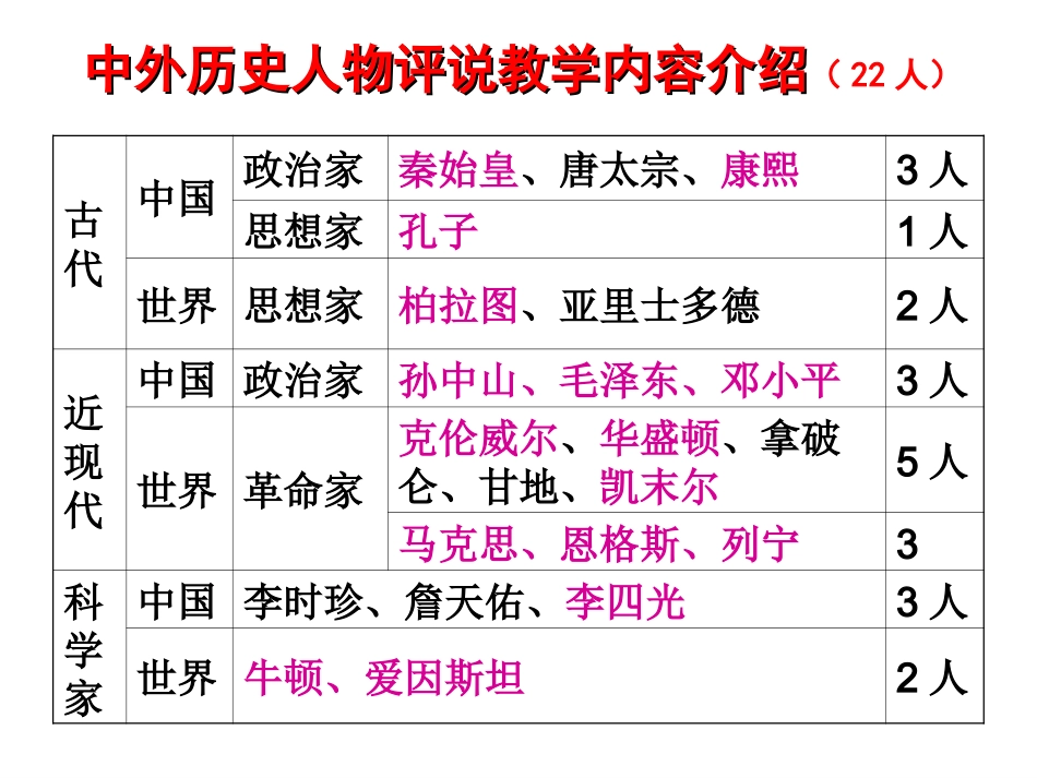 专题一秦始皇_第1页