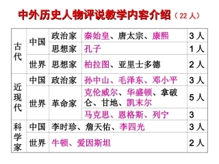 专题一秦始皇