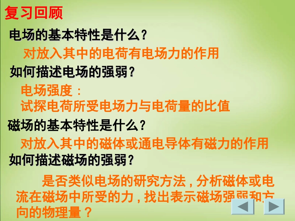 【人教版】选修(3-1)3.2《磁感应强度》ppt课件_第2页