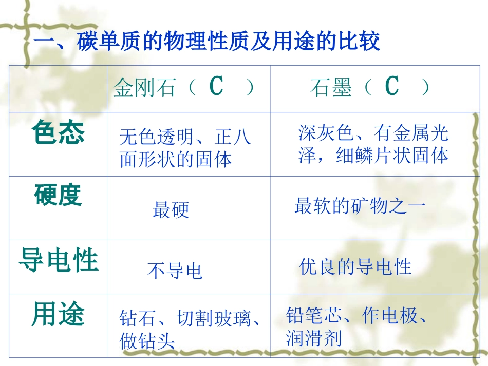 第六单元碳和碳的氧化物复习_第3页