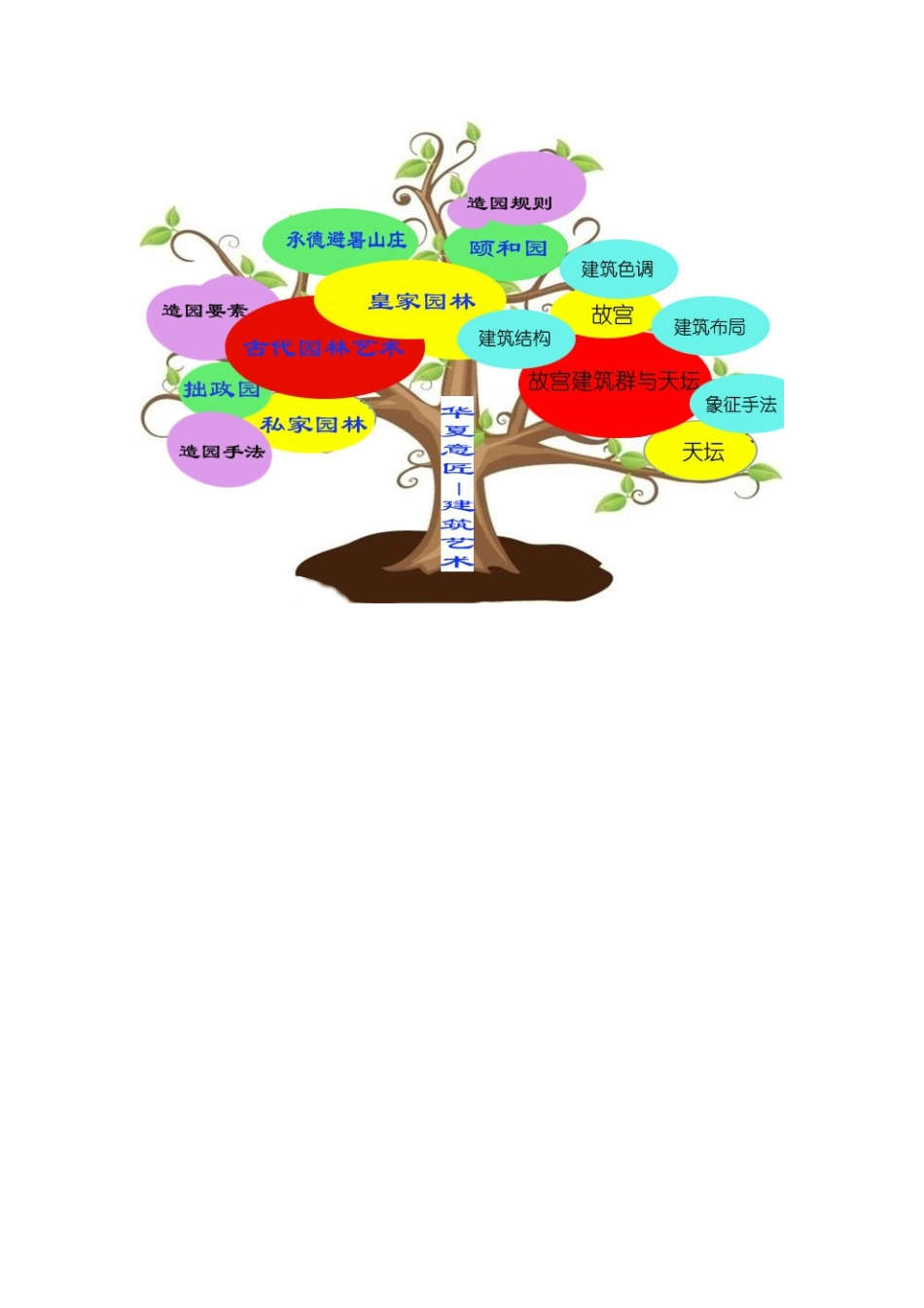 知识树启东徐冬梅_第1页