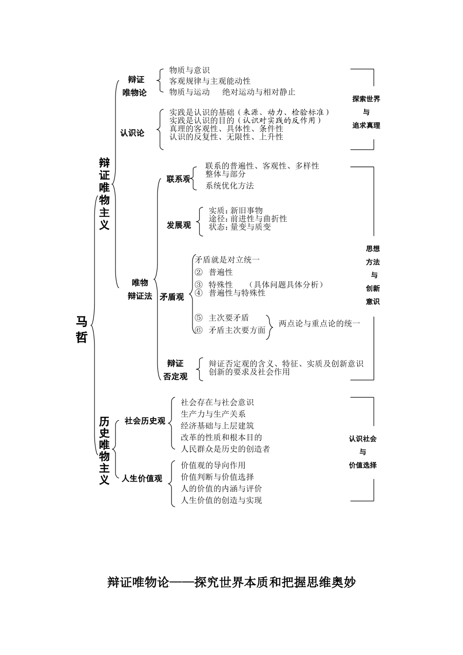 哲学体系图表201501_第2页