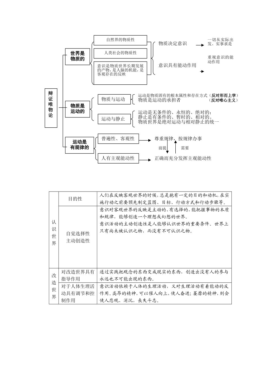 哲学体系图表201501_第3页