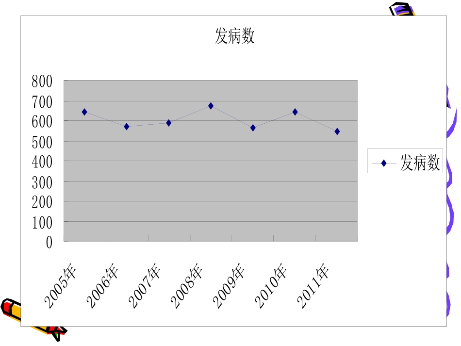 预防结核病课件_第2页