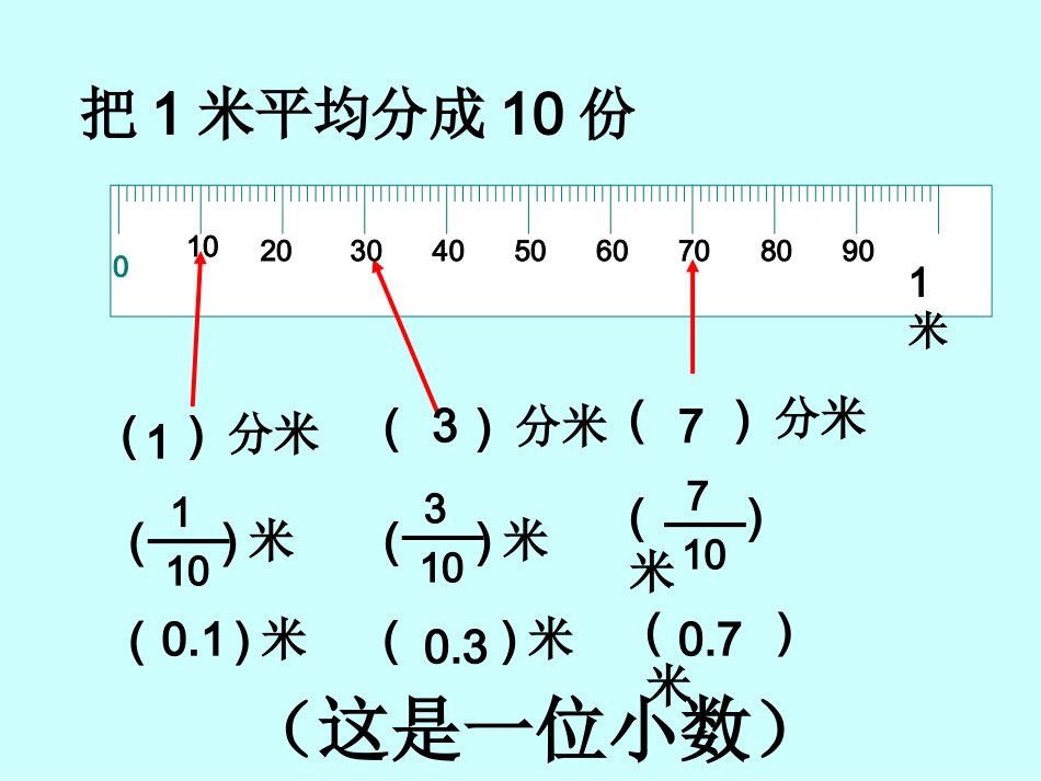 362小数的产生和意义的课件_第2页