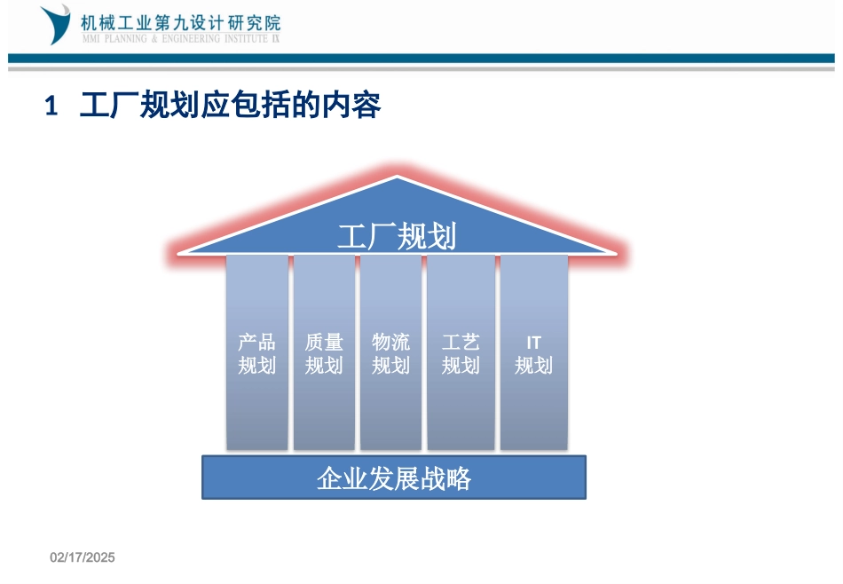 工厂规划与物流_第3页