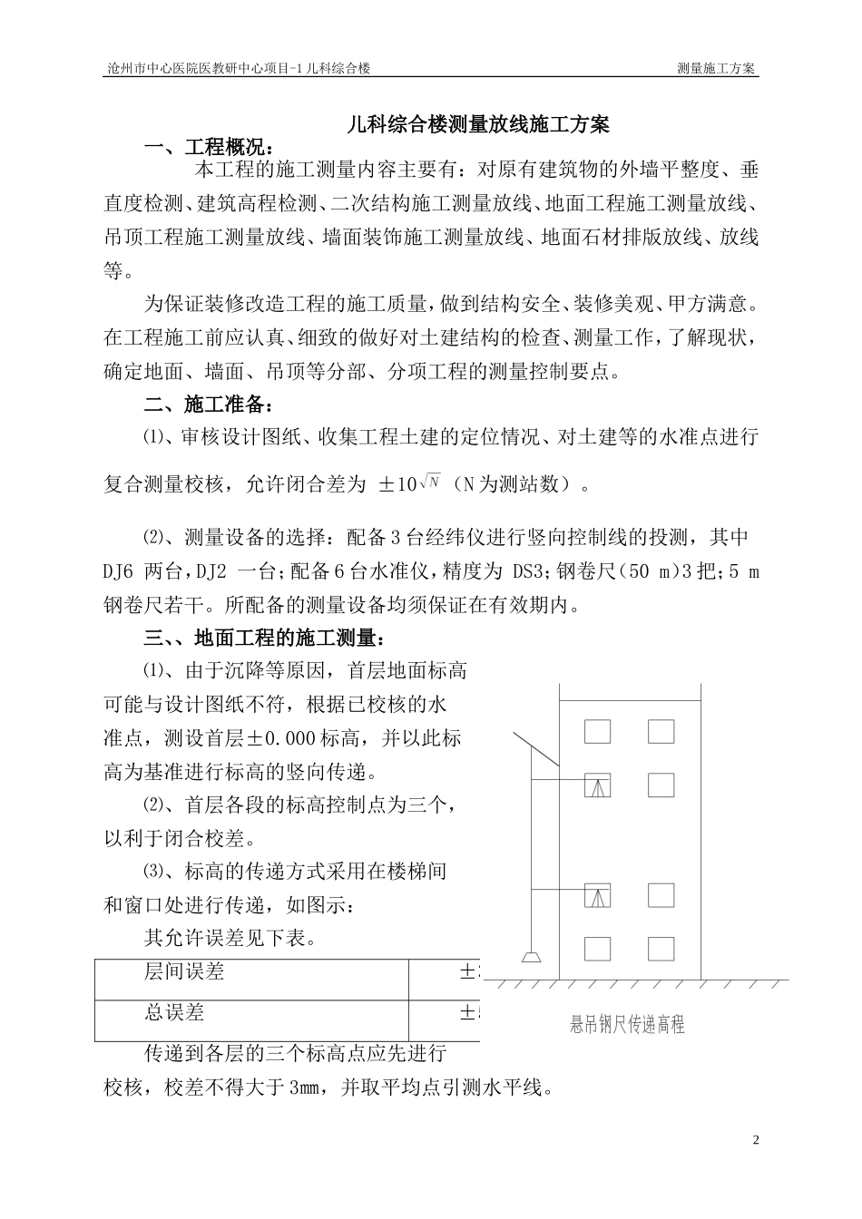 装饰装修工程测量施工方案_第2页