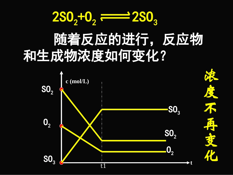 化学平衡 (2)_第3页