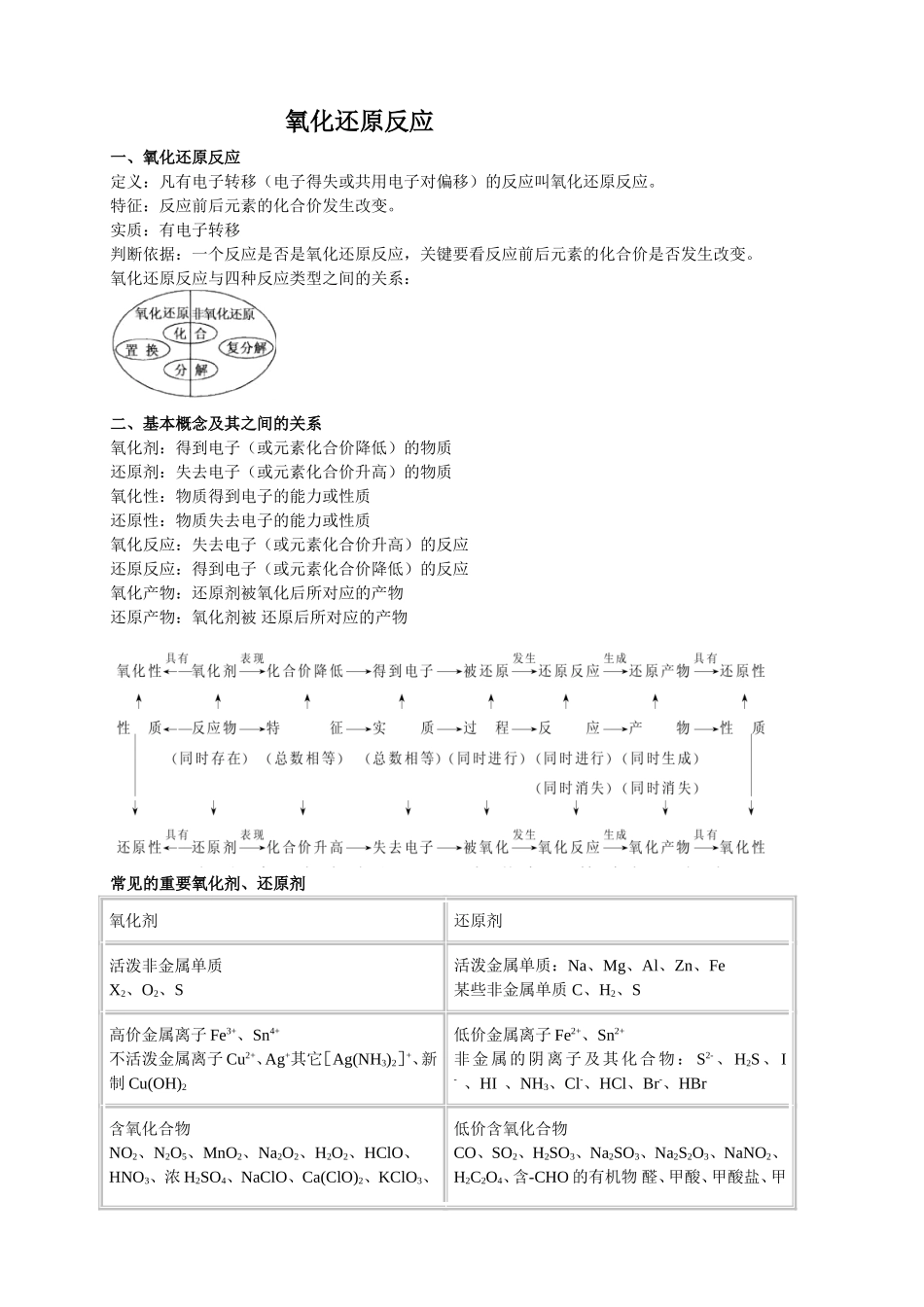 氧化还原反应 (3)_第1页