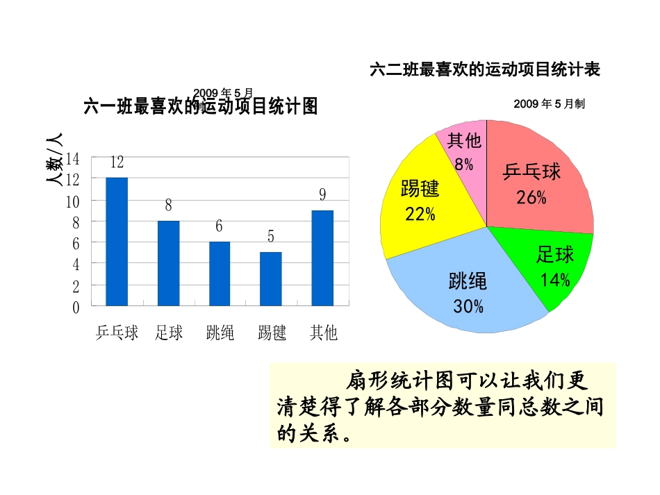 人教版六年级数学扇形统计图课件_第2页