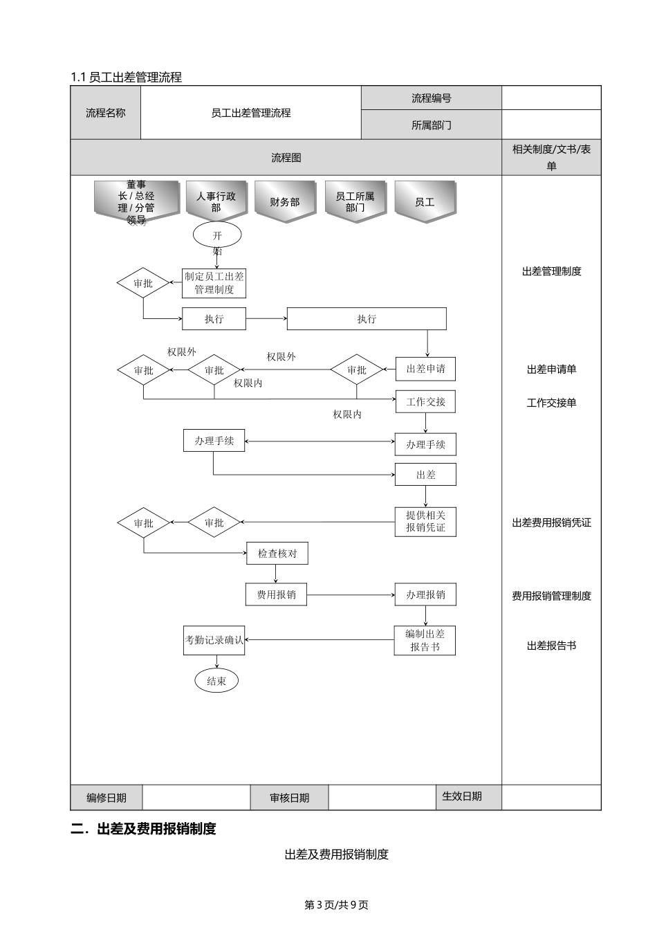 员工出差及报销管理制度2017年_第3页