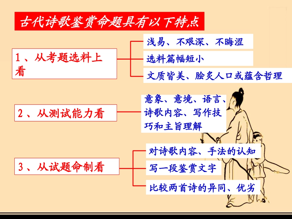 古代诗歌鉴赏复习备考要点_第3页