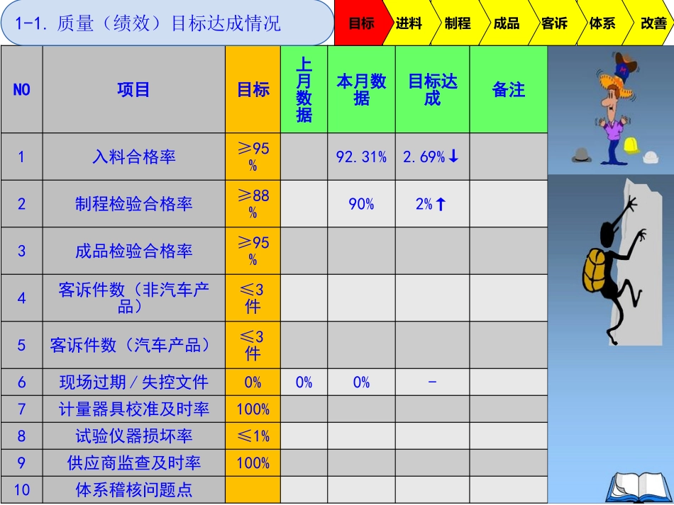 品质月报(新模板)_第3页