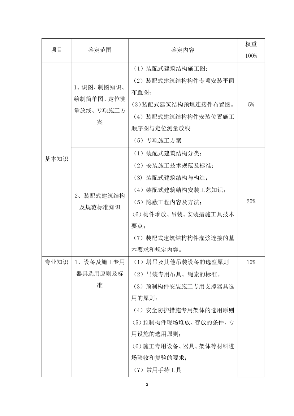 装配式混凝土建筑结构安装工培训考核大纲_第3页