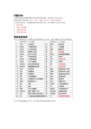 网络优化测试分析案例1(覆盖问题)