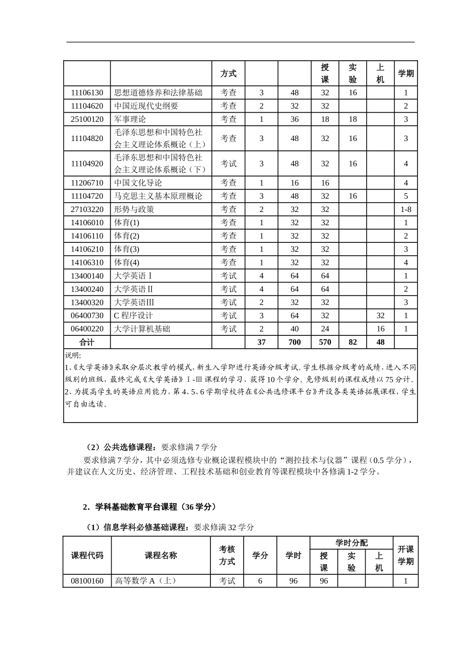 华东理工大学测控技术与仪器培养方案_第2页