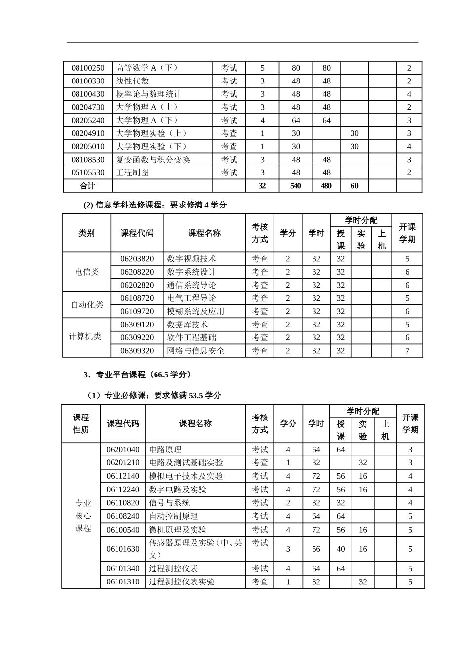 华东理工大学测控技术与仪器培养方案_第3页